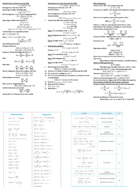 4 posts Go to First Unread Post. . Engineering mathematics cheat sheet pdf